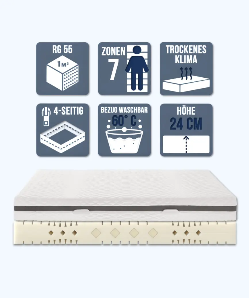 Brinkhaus Matratze VERONA Kaltschaum https://aquaribik.de/