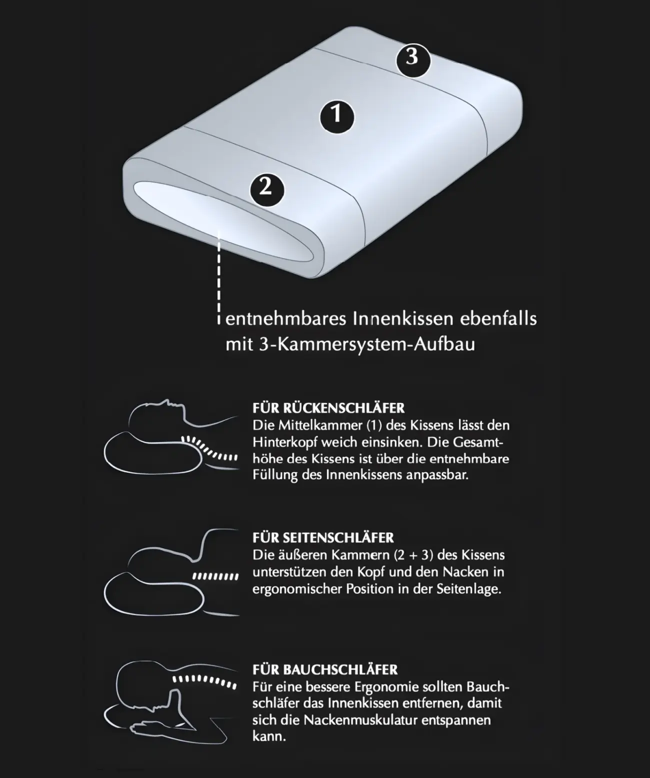 Kopfkissen Cleanofit Brinkhaus 6 Kopfkissen Cleanofit Brinkhaus – Bild 6