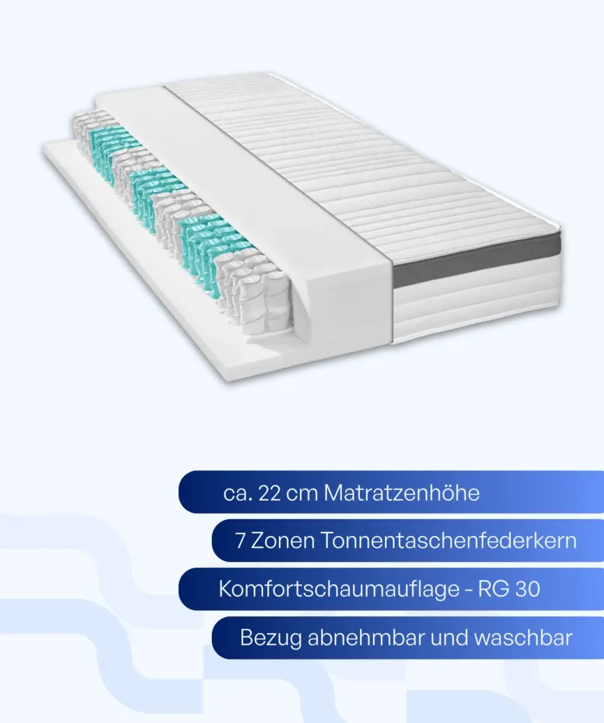 Silvercrown TFK Gold BEZUG und Kern https://aquaribik.de/