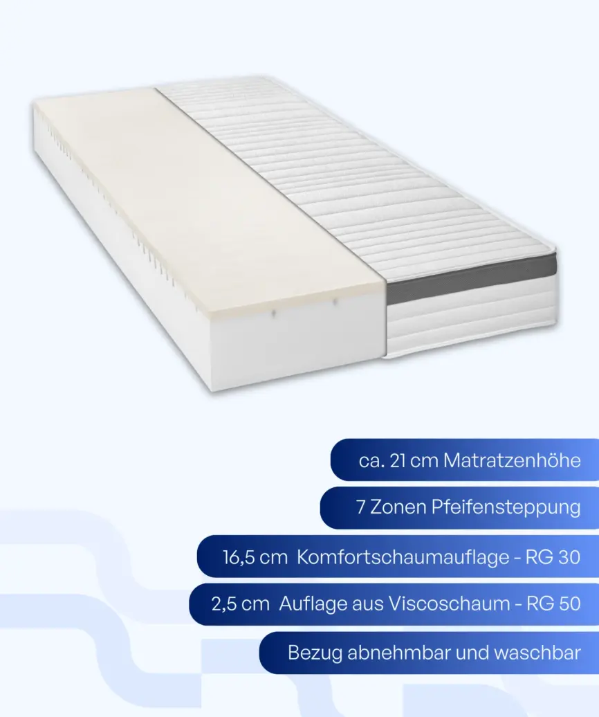 Silvercrown Vital Gold BEZUG und Kern https://aquaribik.de/